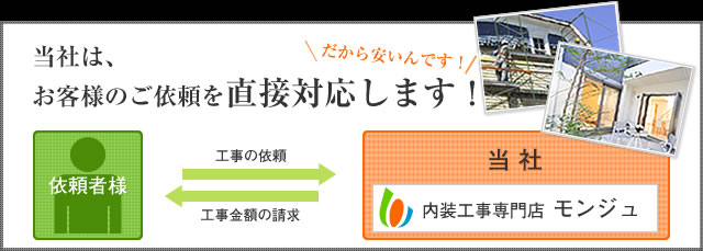 当社へ依頼の場合の工事料金例